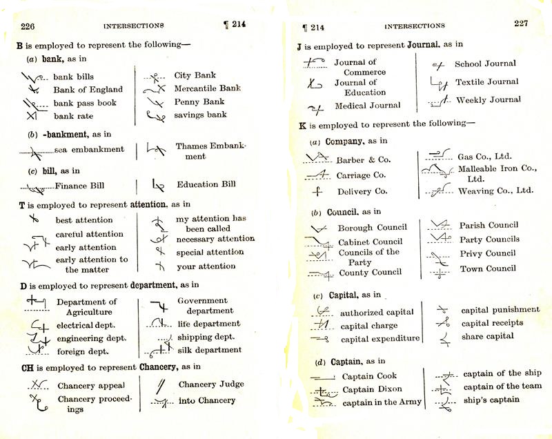 YATRATOUR.COM | Shorthand for Beginners